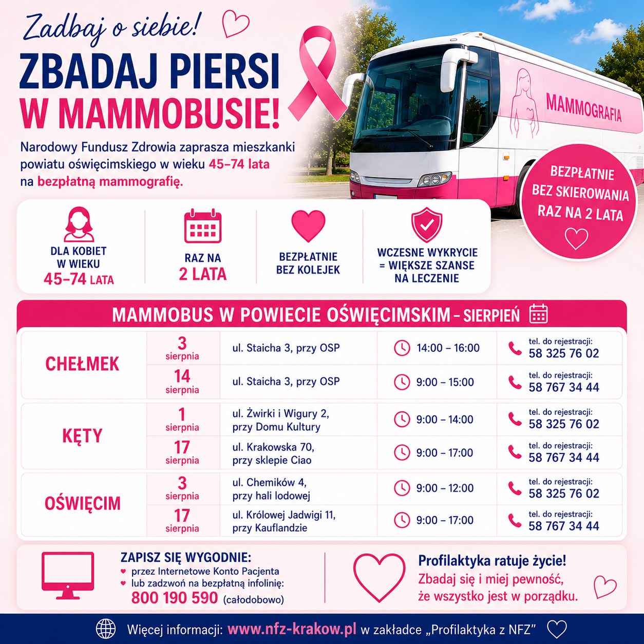 Grafika z informacją o wizycie mammobusu w miejscowościach powiatu oświęcimskiego
