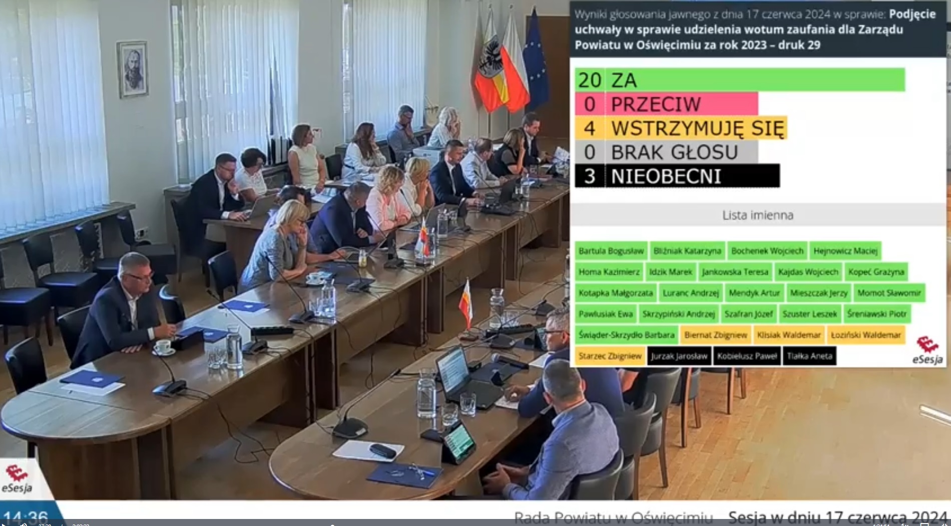 Wotum zaufania dla Zarządu Powiatu w Oświęcimiu